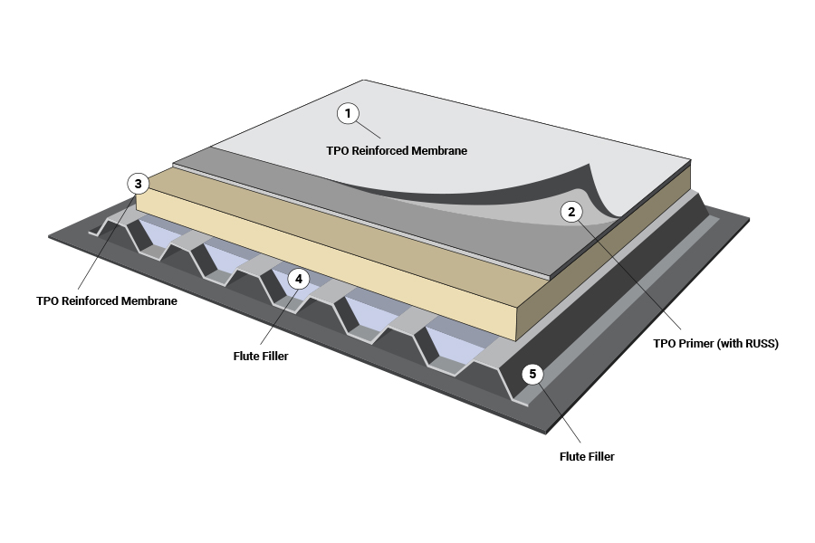 TPO Roof with Label